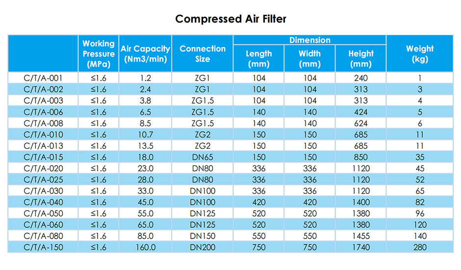 Compressed air filters 940x550