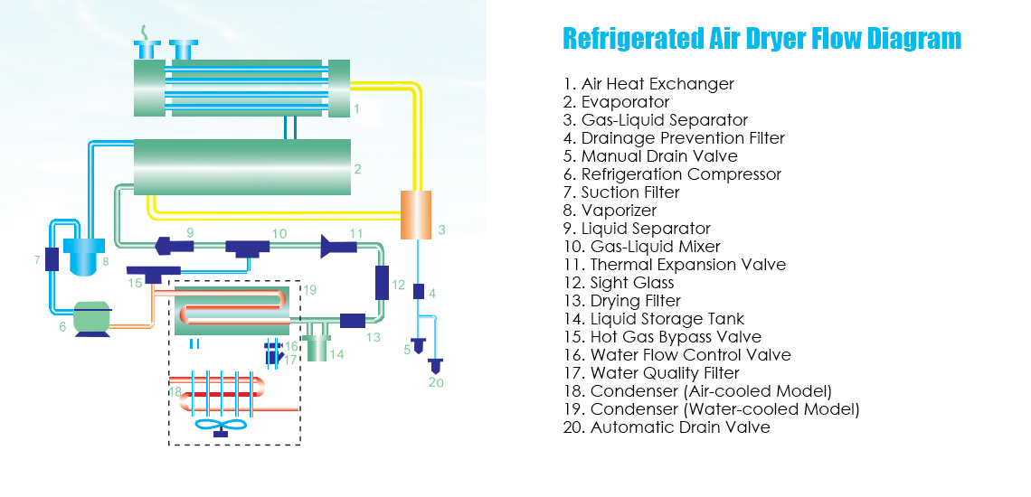 Refrigerated air dryer 1140x550