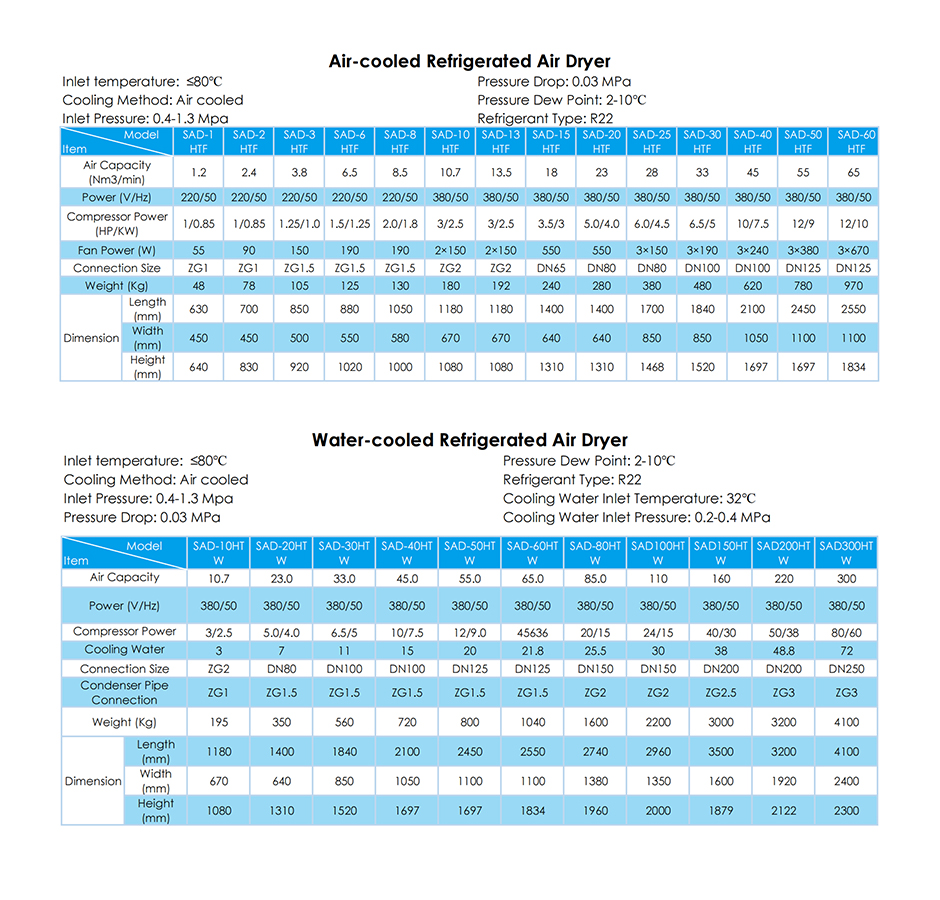 Refrigerated air dryers Technical data 940x900
